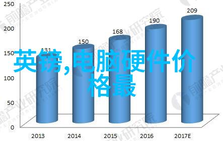 科技新纪元2023年最具潜力的创新领域探索