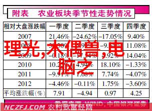 厨房装修指南烹饪梦想的空间布局