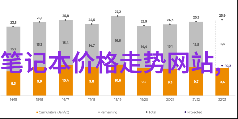 倍智人才测评通关秘诀与实用技巧