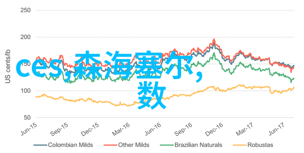 沉积物变化对河流水文及生态影响的深入研究