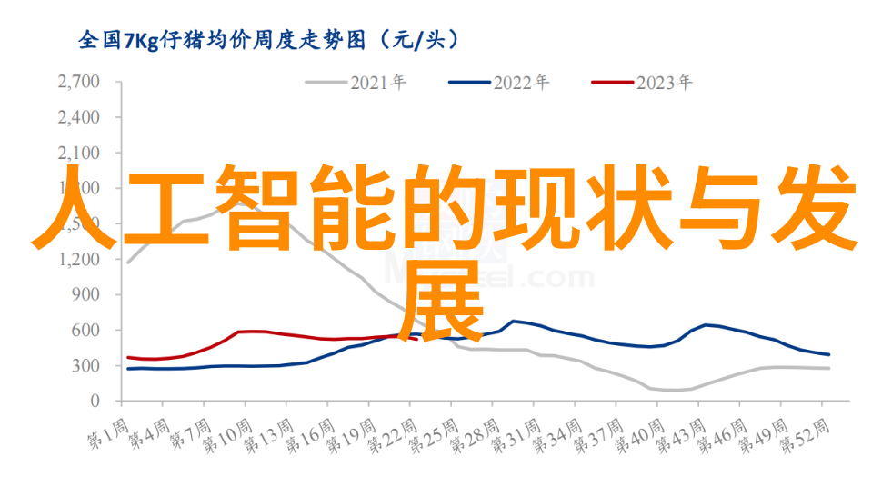 住建部指导国家住房和城乡建设部的政策指引