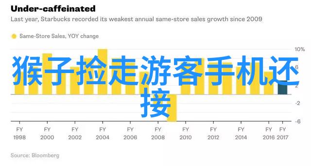 仪器仪表工程属于工科领域工业技术与自动化