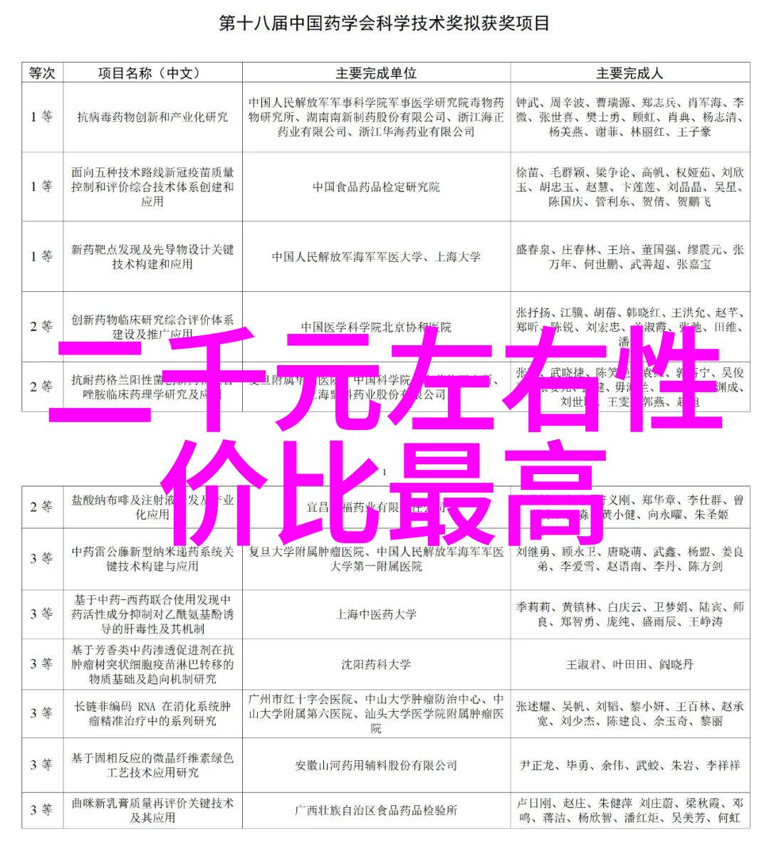 近年来中国的科技成果我国这些年来的技术革新让人瞩目