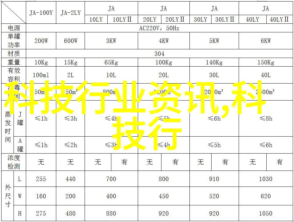 2022年工地水电清包成本预测供需关系的影响