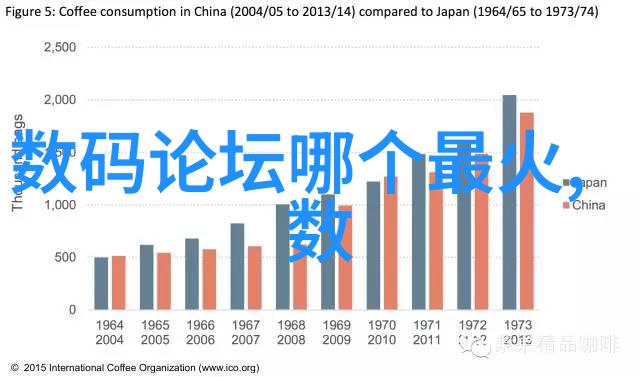 主题我是如何准备大学摄影专业必备设备的