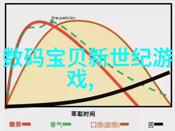 主题我和数字芯片的故事从零到英雄