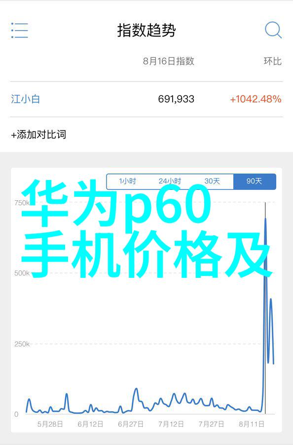 OPPO A7x多少钱配置怎么样 水滴屏后置指纹售价2099元