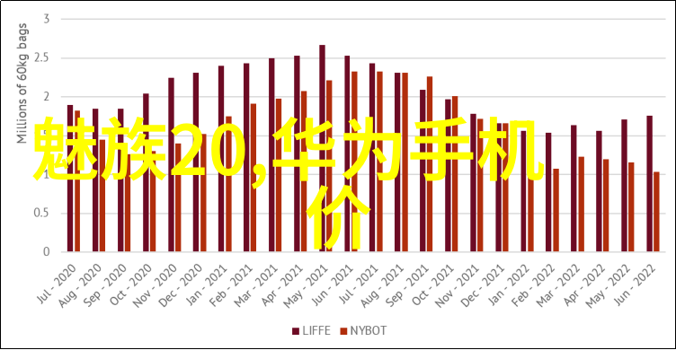 火锅之宴旨在融合传统与现代的装修艺术