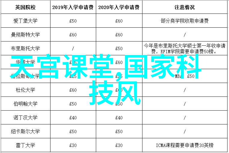 卫生间装修材料明细表详细的卫生间装修材料清单