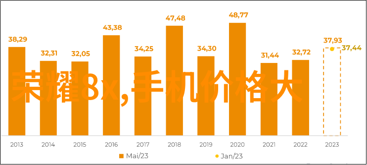 专业技术学院与普通本科院校在教育模式上的区别是什么