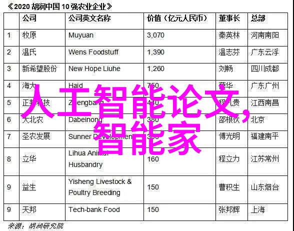 芯片的难度到底有多大咱们来聊聊这玩意儿