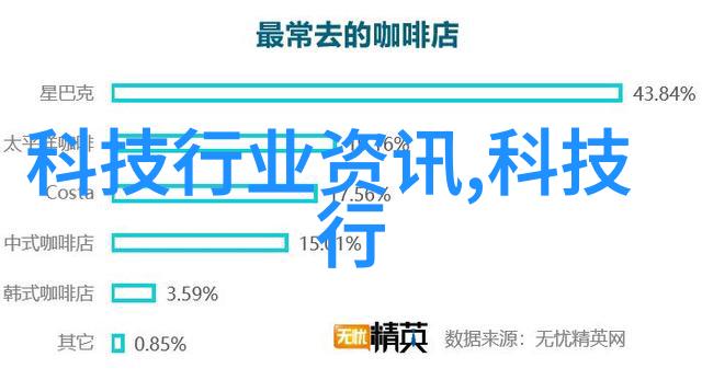 数字革命科技创新引领未来世界