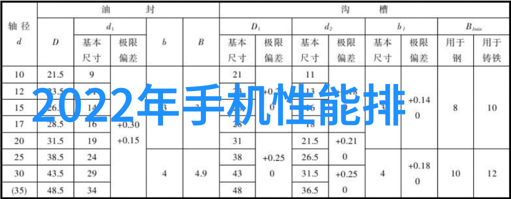 红极一时的旗舰巨擘X系列新机荣登市场