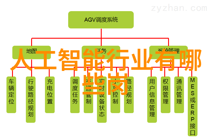 科技巨头新一代芯片发布开启5nm制程革命