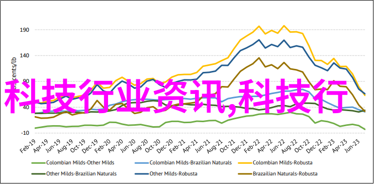 探索新能源汽车技术的前景与挑战基于深度学习算法的电池健康管理系统设计