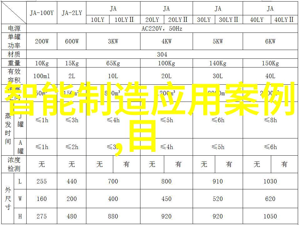 工业4.0智能化工厂智能制造自动化技术数据分析大数据应用