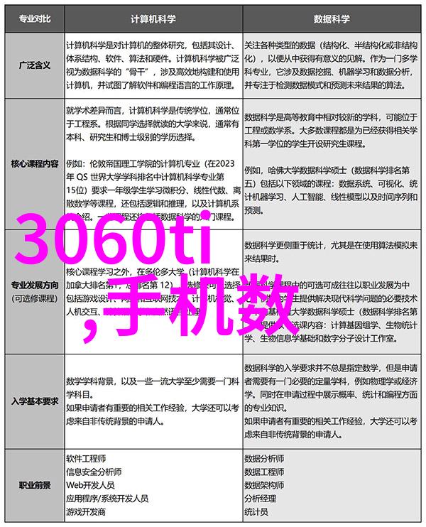 新技术新知识在众多竞争对手中有哪些科技杂志能够持续保持影响力