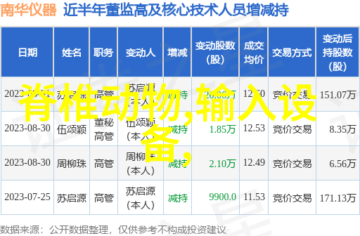 化学实验室玻璃仪器大全我是如何成为一名化工小达人从无到有的玻璃仪器大集合