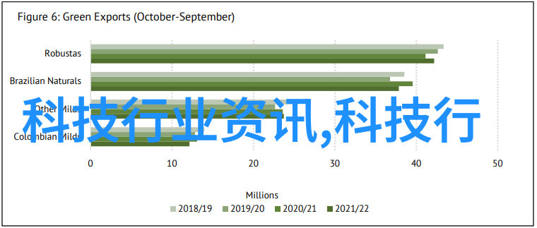 全球芯片大PK谁能成为集成电路的微王者