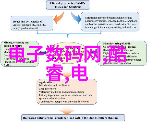 全球治理体系中科教融合的重要性论述