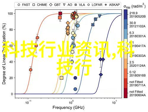 化工反应釜工作原理化学反应的控制与优化