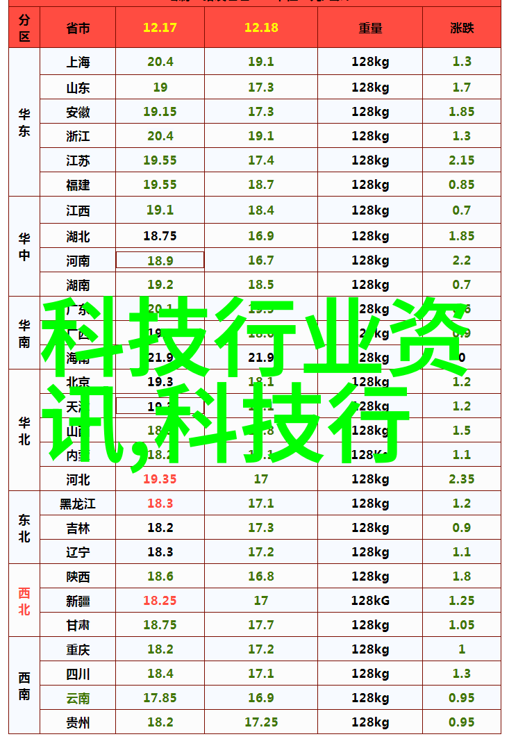 百度云盘登录-安全快速的云存储体验