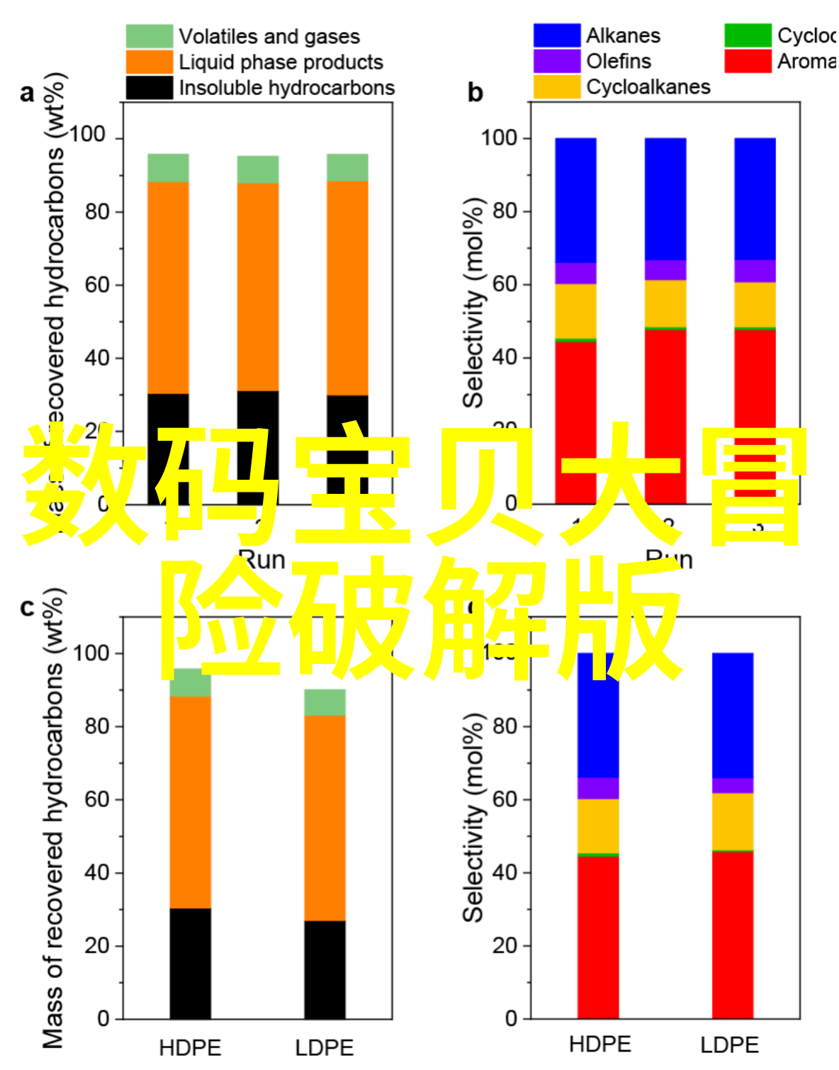 科技文明的未来是怎样的