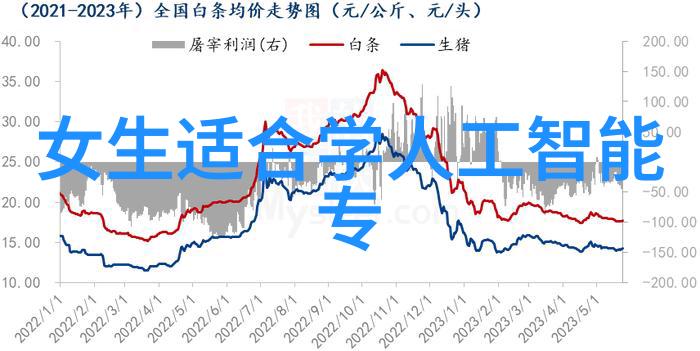 技术与艺术的结合在中关村手感体验成为新销售点钟摆器件革新了我们的生活方式吗我国研发自主可控高端摄像头