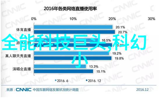 未来世界的呼唤王志文主演的科幻电视剧