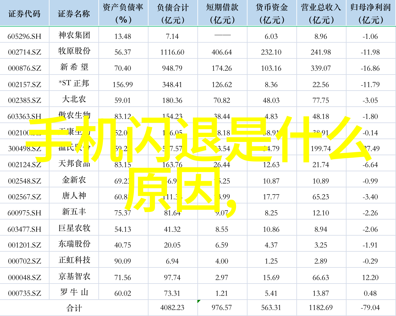 手机变新换旧迎新生活的旋律