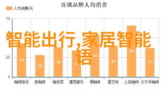 重装卫生间需要多少钱选对浴室淋浴门告别发霉湿滑地板干湿分离卫生间设计全攻略