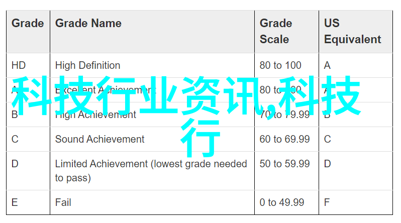 三星s8超级八的智能梦想