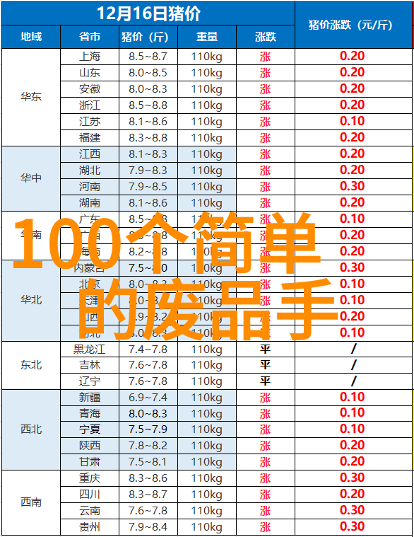 做人工智能需要学什么专业我要告诉你一个超级实用的秘密