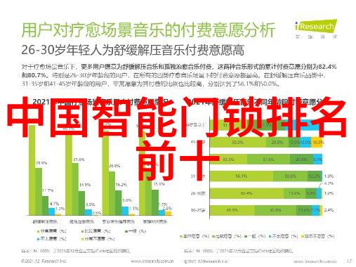 科技热点我是如何在亚马逊云科技上建造我的个人天地