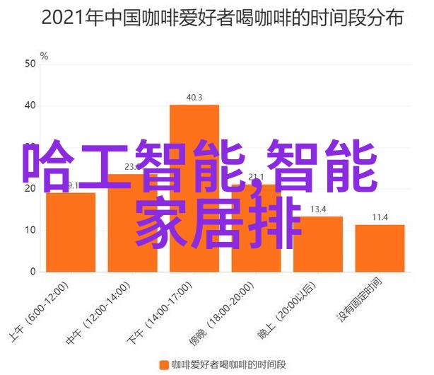 整屋装修新型材料我家也来点智能了