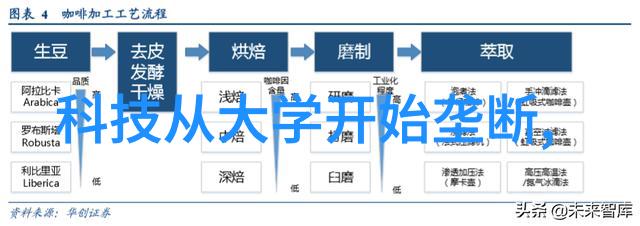 数字梦想花洒的秘密力量