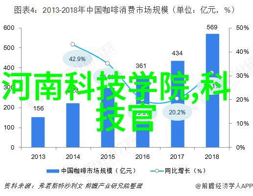 海外婚礼如何实现规模化发展