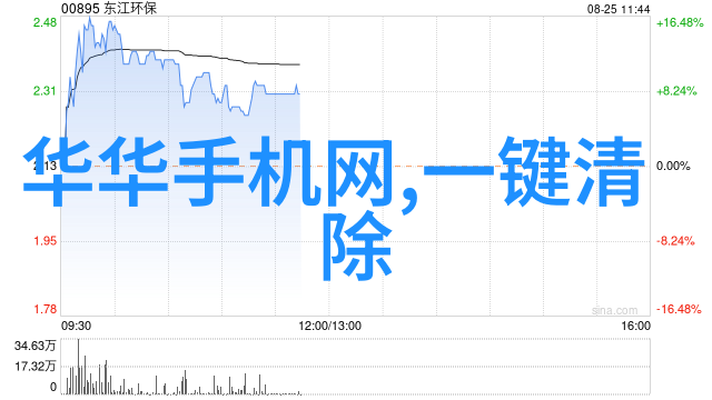 水利水电工程专业专科我来告诉你这份工作不仅要脑子快还得手脚勤