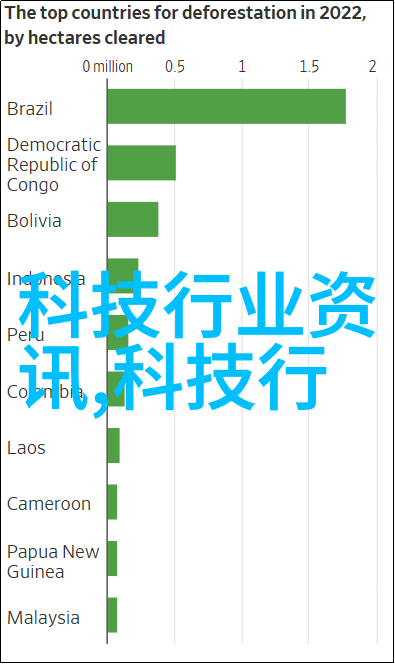 十年科技飞跃我们为何能够在全球竞技场上脱颖而出