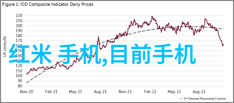 未来科技展望2023年智能化与可持续发展的新里程碑