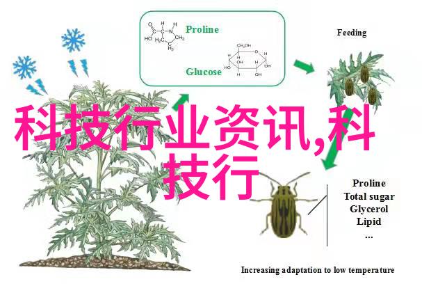 氰化物废气处理技术与应用概述