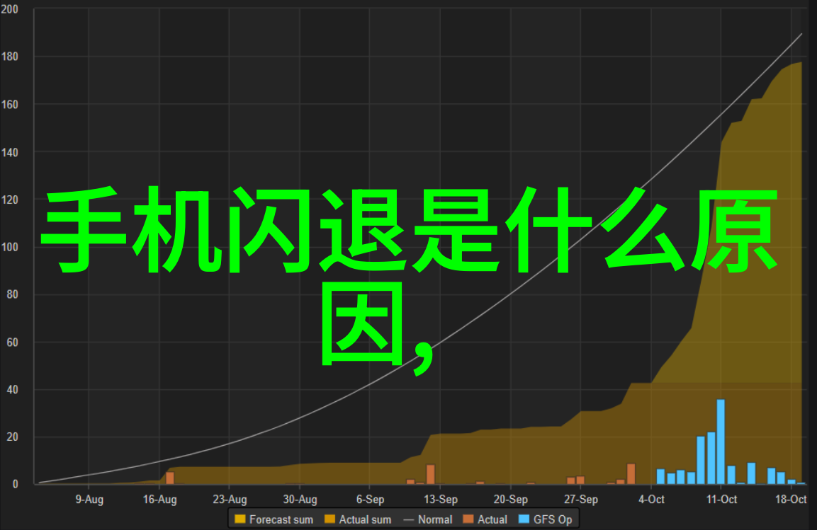 新能源行业中工控电机设备的发展前景