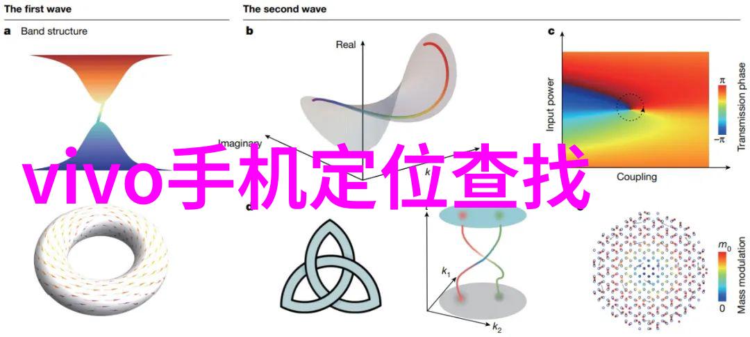 政策支持下的新能源汽车市场前景展望