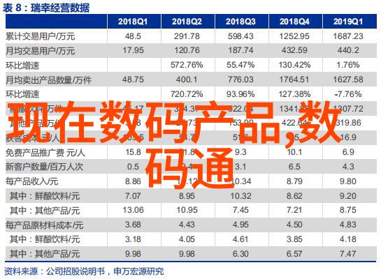 AI在金融服务业内的使用和未来发展预测及潜力范围评估