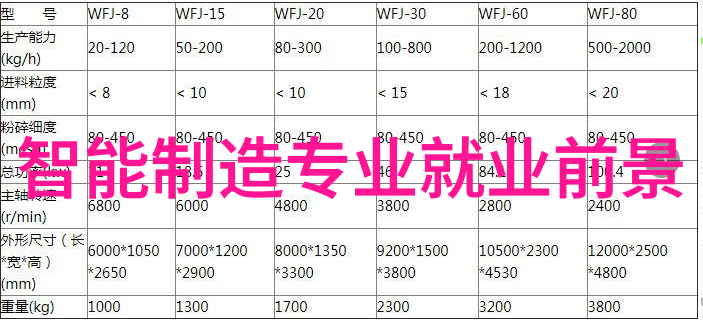 数字化转型科学技术部的未来战略