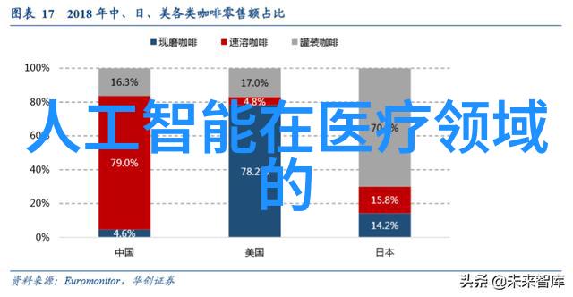 设备的交融混沌中的秩序