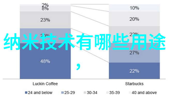 客厅装修风格大全2021新款客厅装修现代简约风格探索