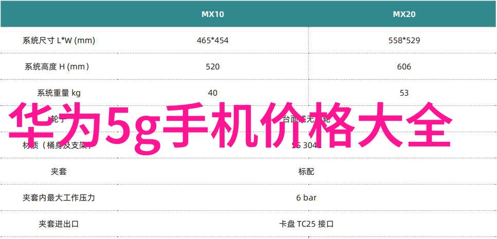 智慧工厂构建智能制造MES系统的应用与未来趋势