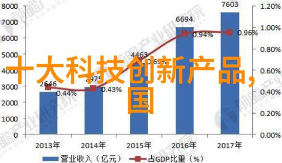 云端居所创意阁楼的梦幻装修