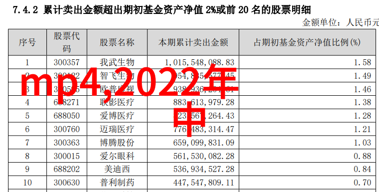 专家推荐新冠病毒药物治疗三大好选